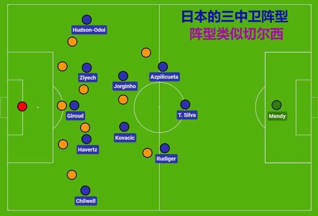 3p经历