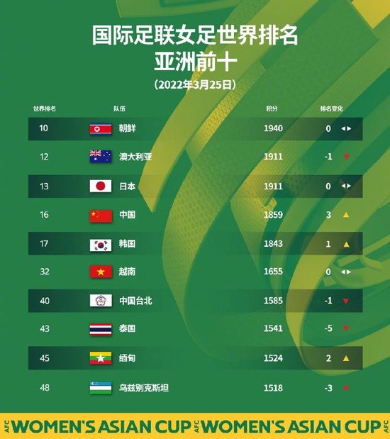 亚洲最新在线